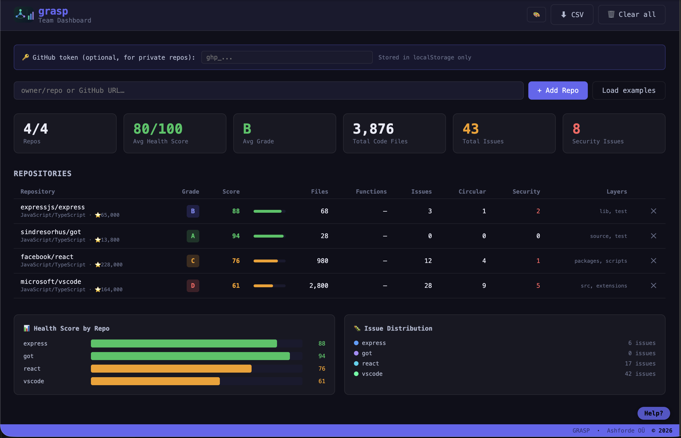 Grasp team dashboard