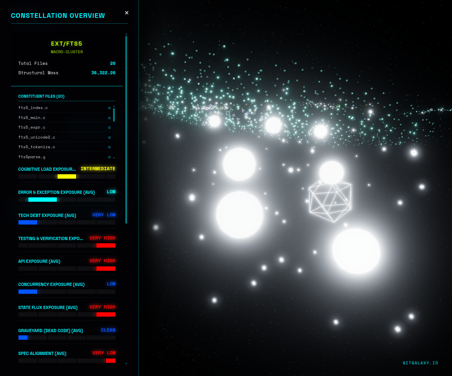 GitGalaxy Data HUD