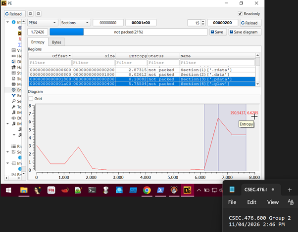DIE entropy analysis of group2.exe showing per-section entropy values and overall profile