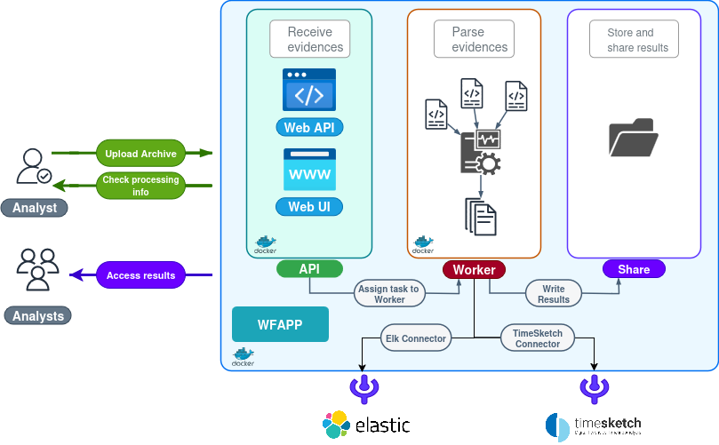 APP System Architecture