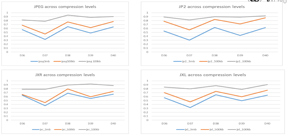 sigma 的相关性值