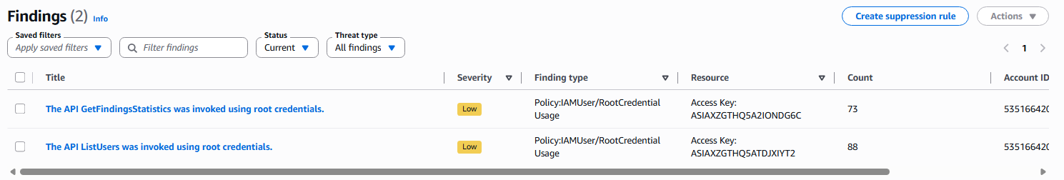GuardDuty 发现结果