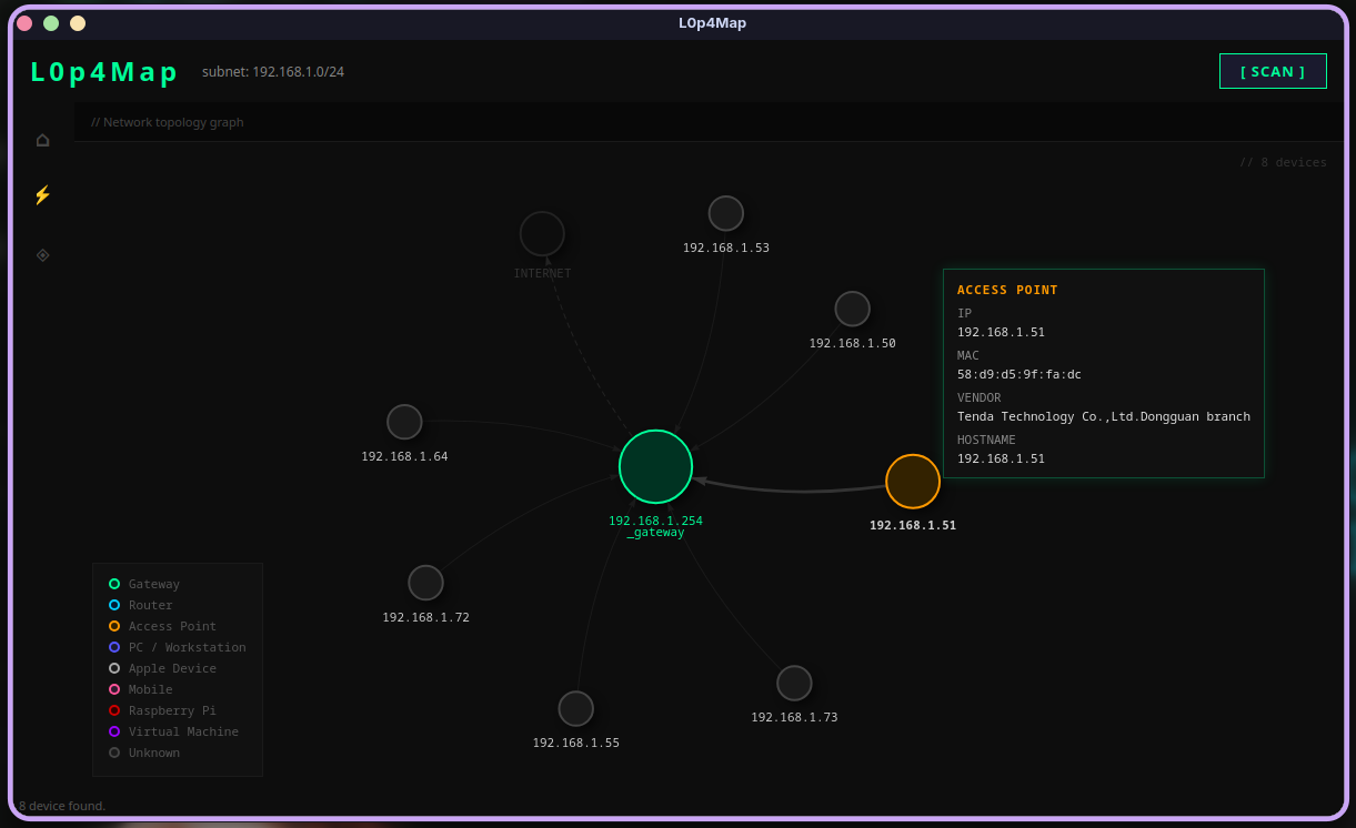 Network Topology Graph
