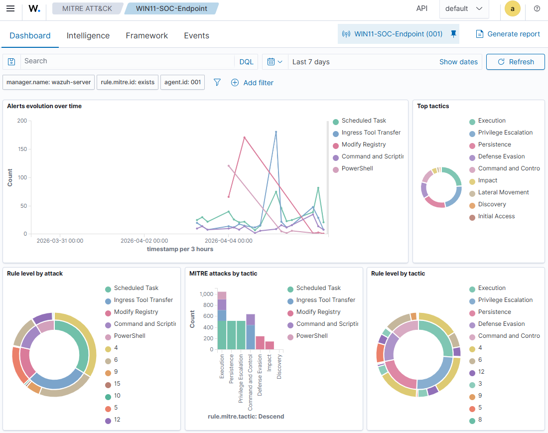 MITRE ATT&CK Heatmap