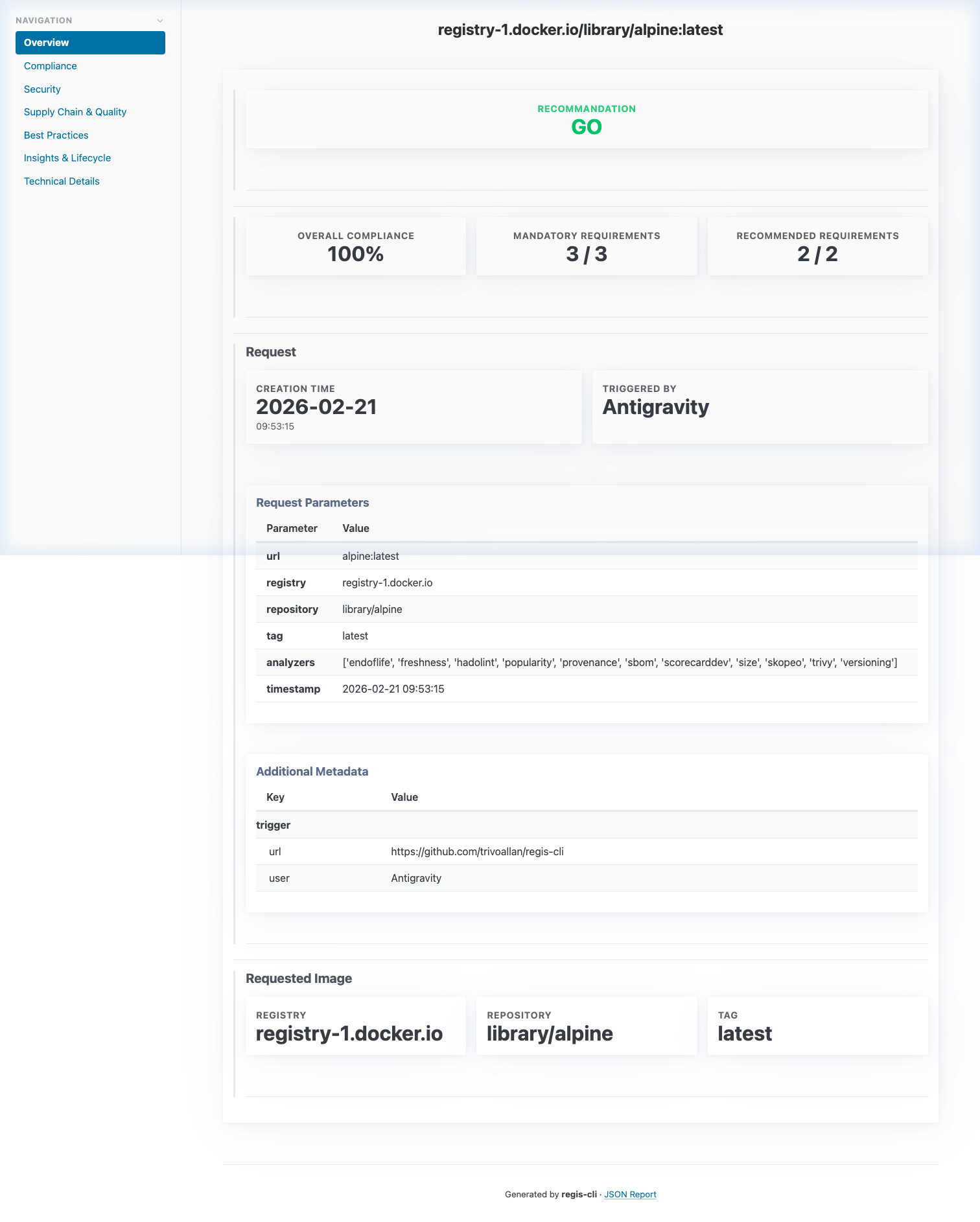Dashboard Overview