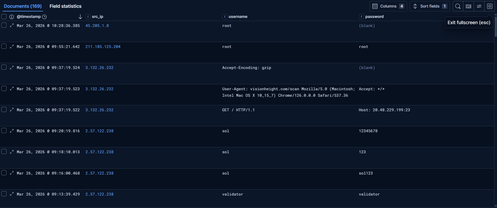Targeted Brute Force
