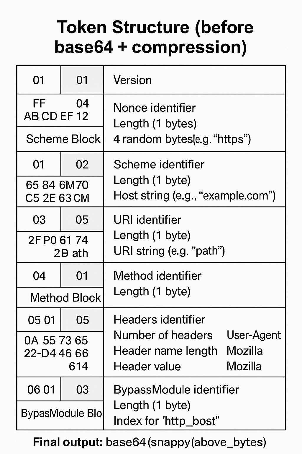 gobypass403 Debug Token Structure