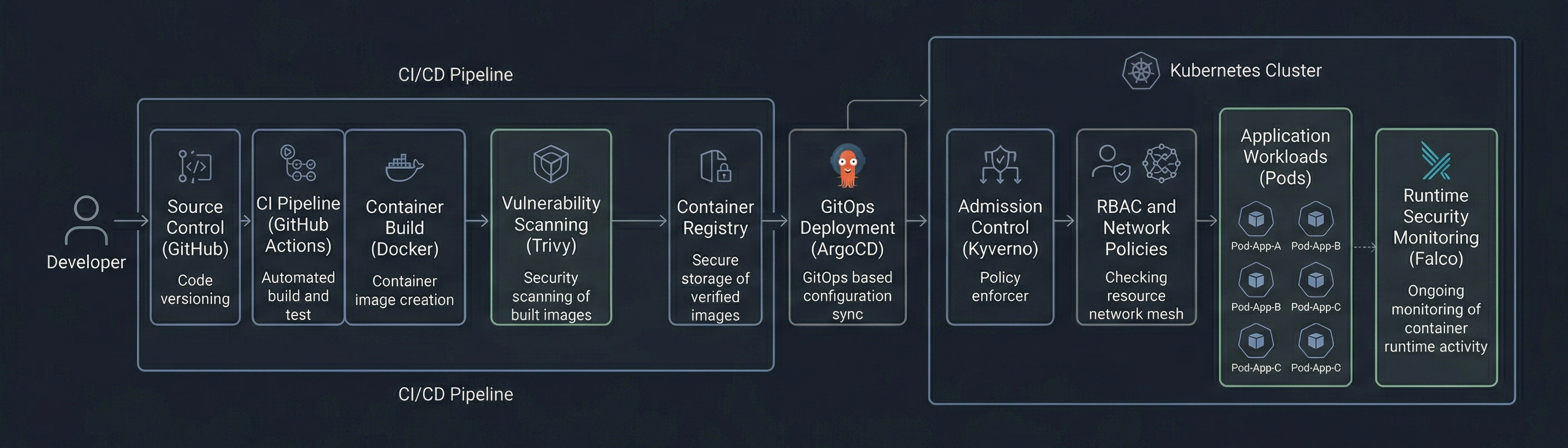 Architecture Diagram