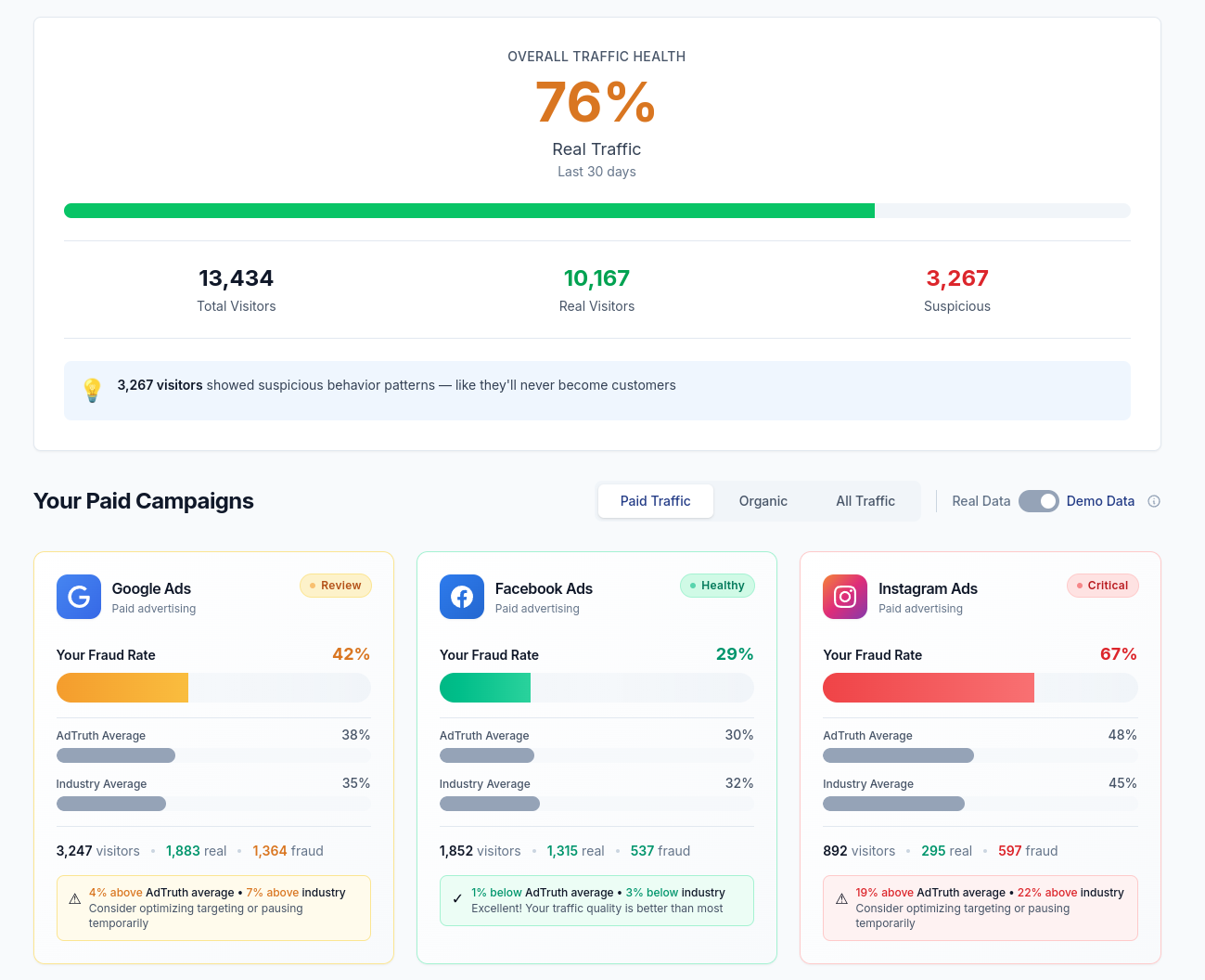 AdTruth analytics dashboard