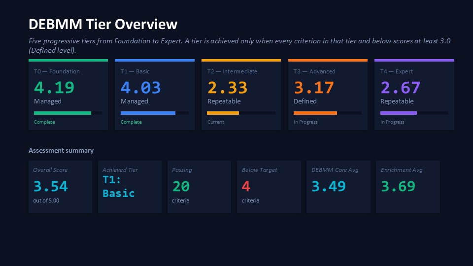 Tier Overview slide