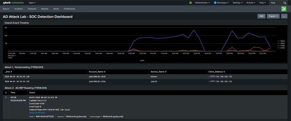 Splunk Dashboard Attacks 1 2