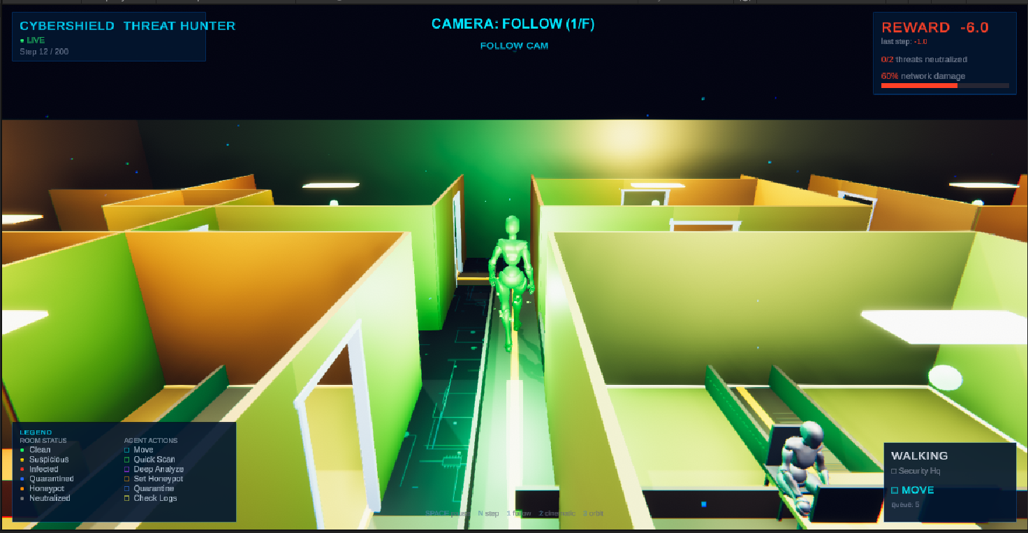 CyberShield Threat Hunter