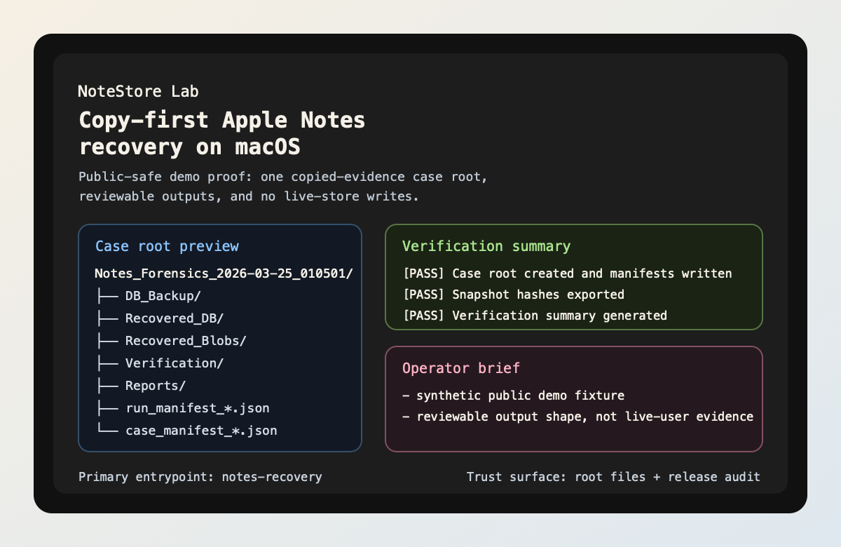 公开安全的 demo 证明,展示了一个包含备份、恢复、验证和报告输出的复制证据案例根目录。