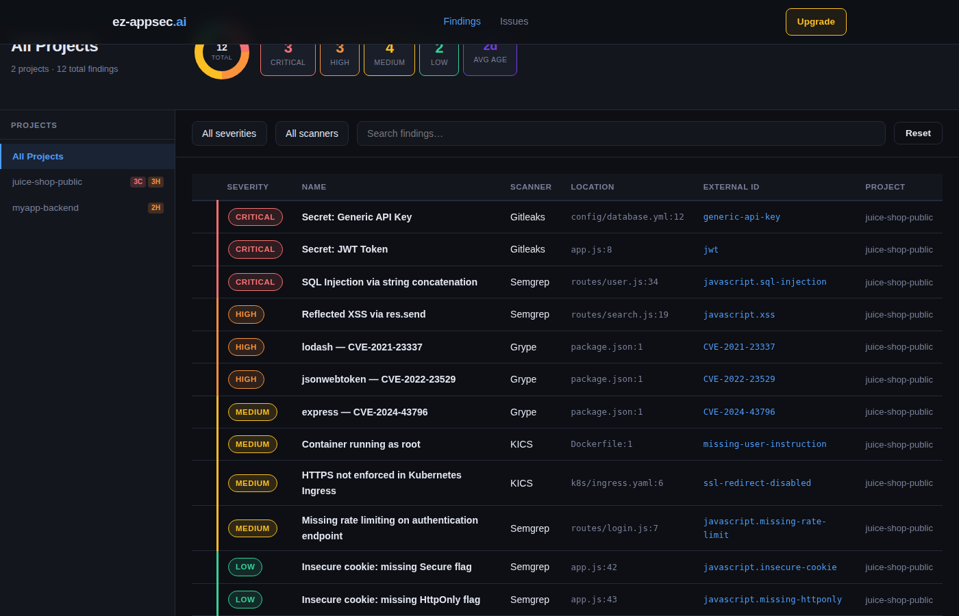 带有严重性徽章和扫描器标签的漏洞列表