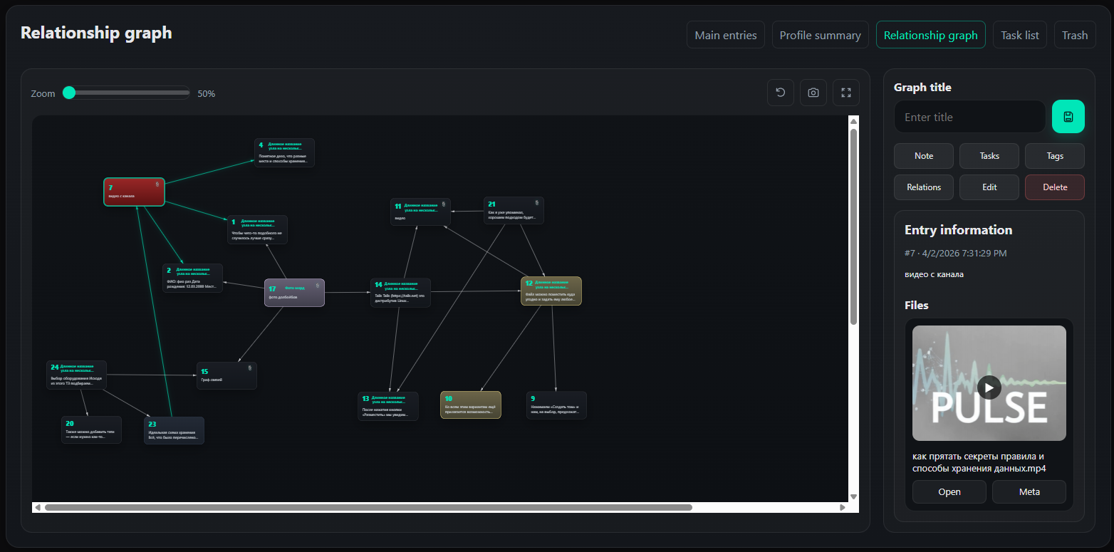 Граф связей