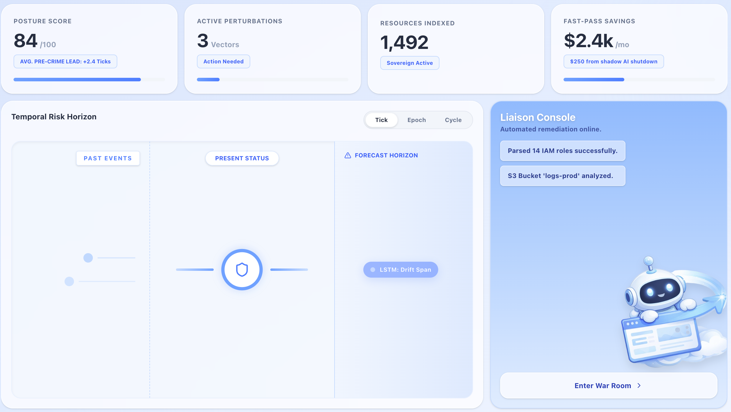 CloudGuard Dashboard