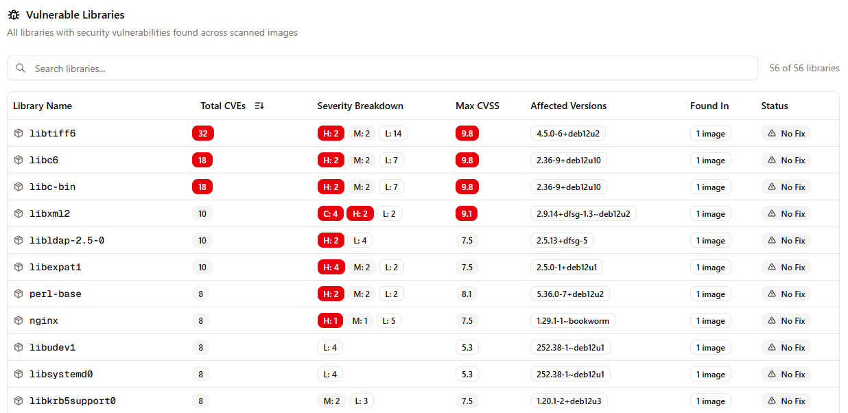 Harbor Guard Library