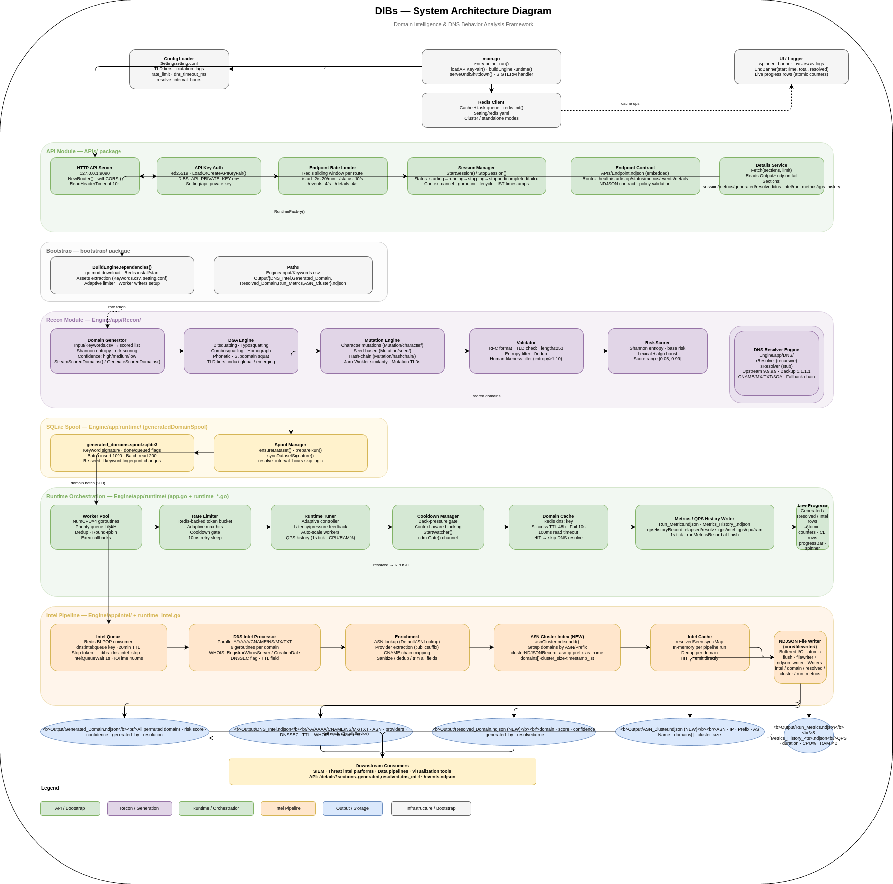 System Architecture Diagram
