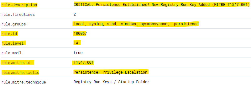 persistence_wazuh_alert