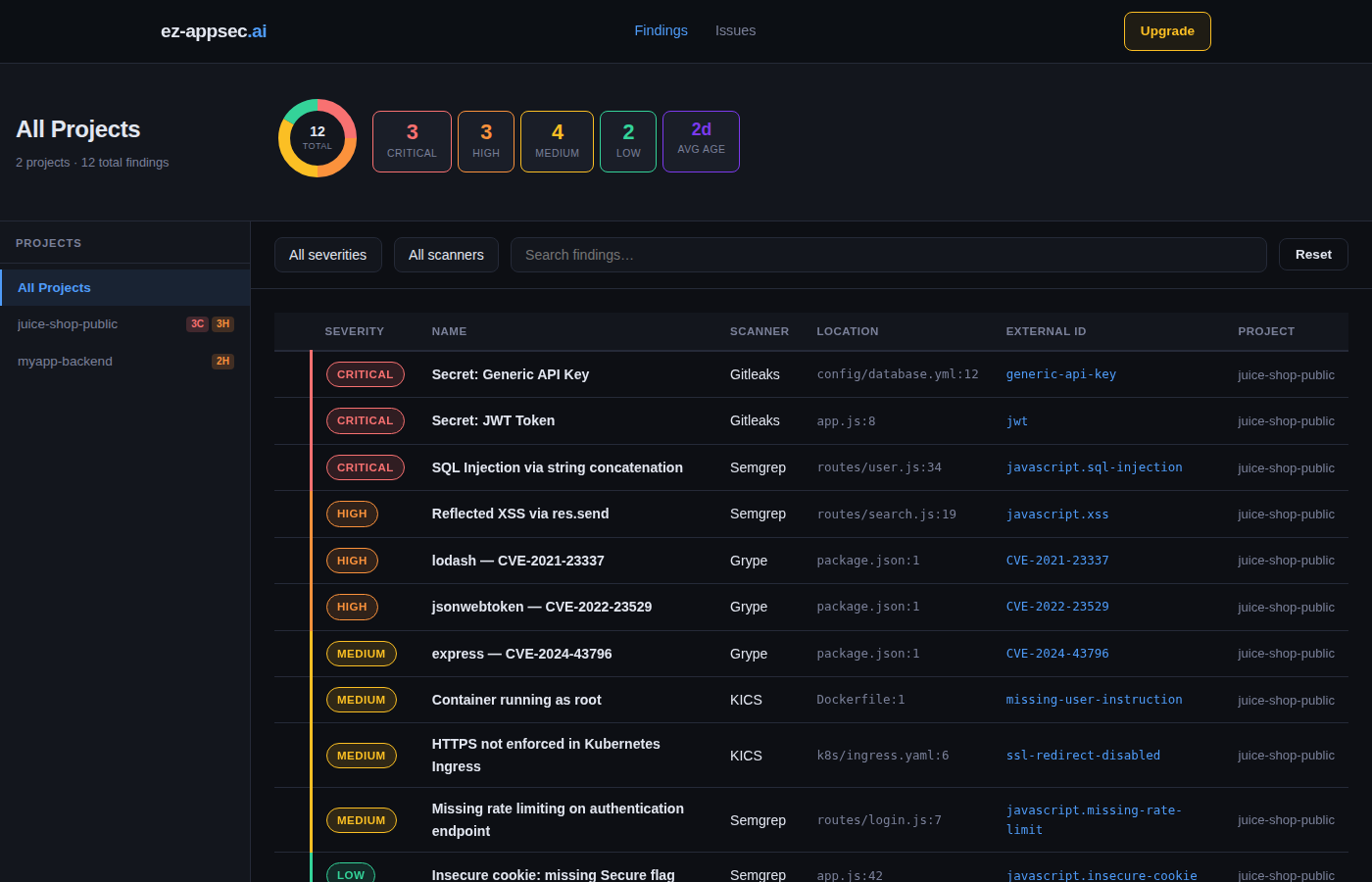 显示 ez-appsec 发现结果的 GitHub Security 标签页