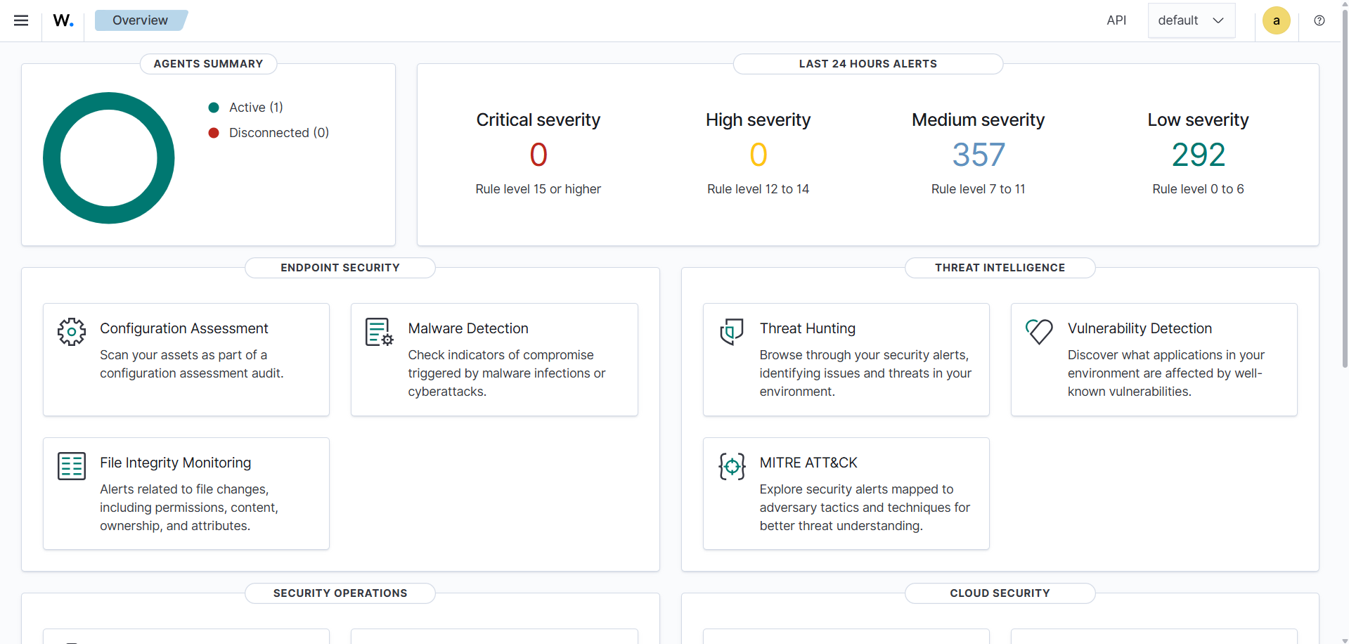 Wazuh 活跃代理仪表板