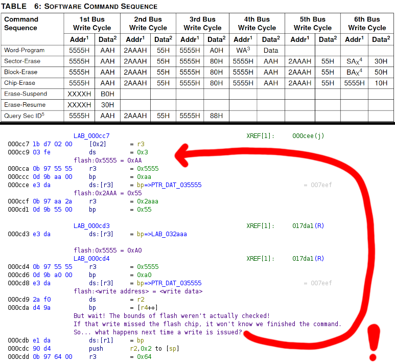 Disassembly showing the code that causes the OOB write