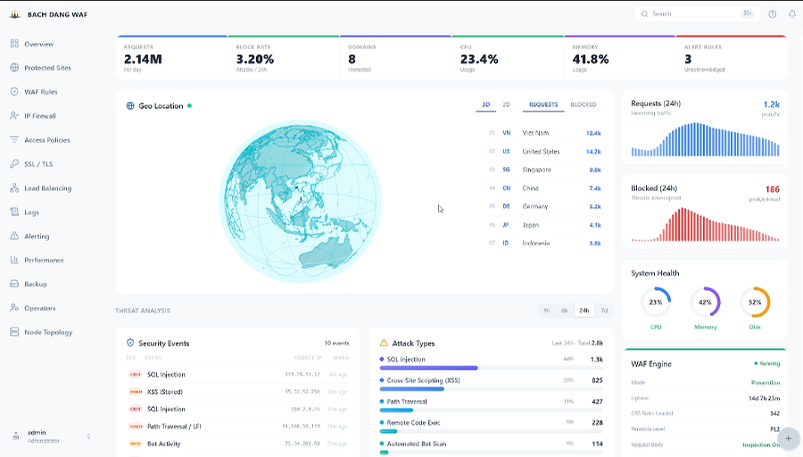Bach Dang WAF Dashboard