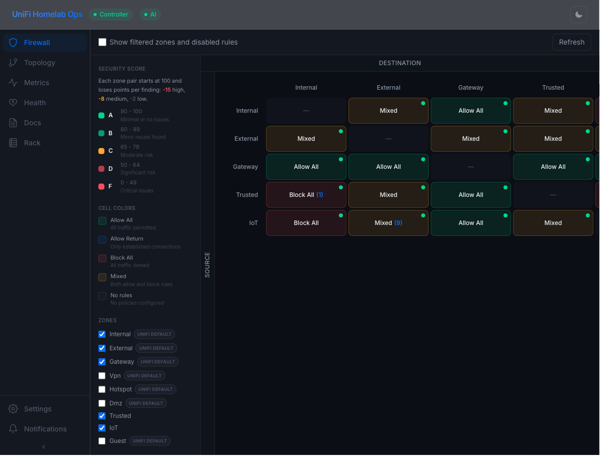 Firewall Zone Matrix