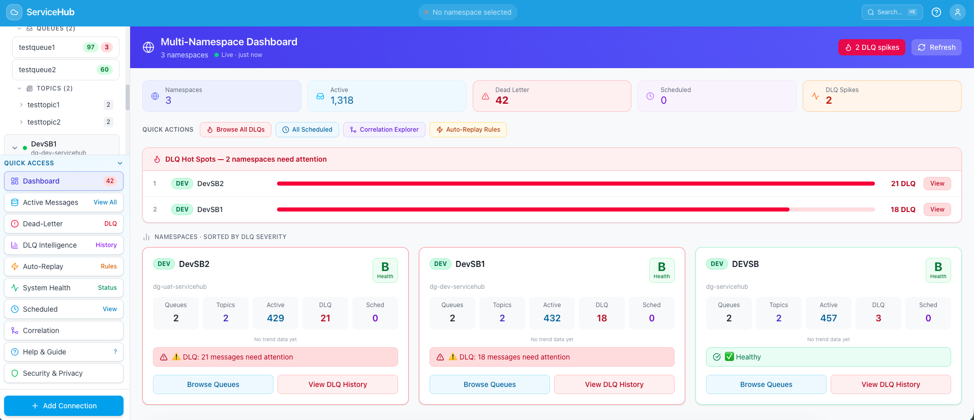 多命名空间仪表板