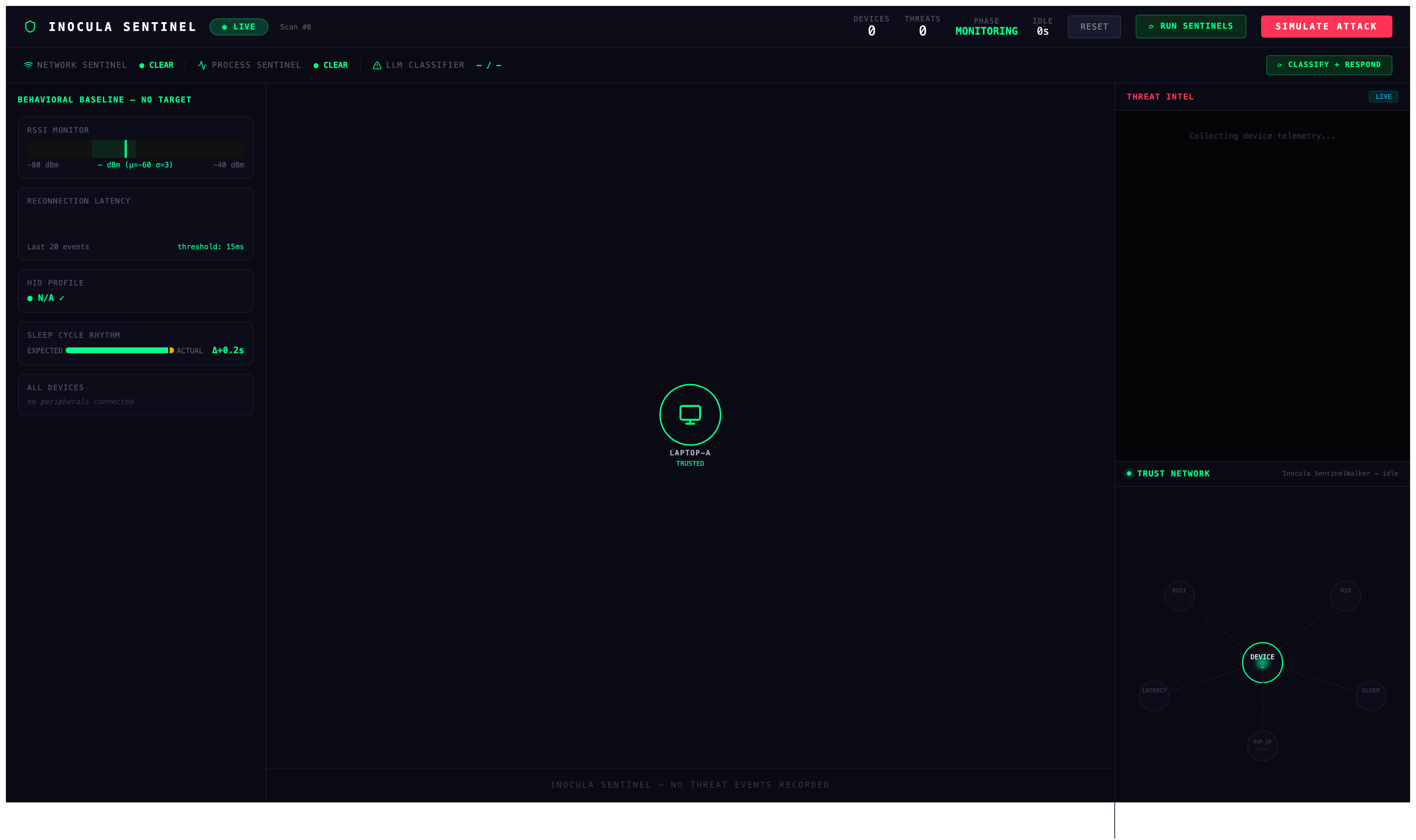 Inocula Sentinel Dashboard