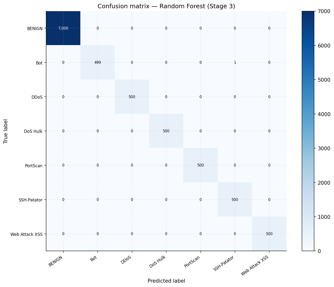 Confusion Matrix