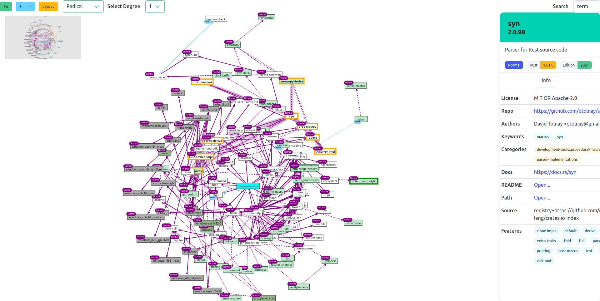 cargo-visualize 的截图