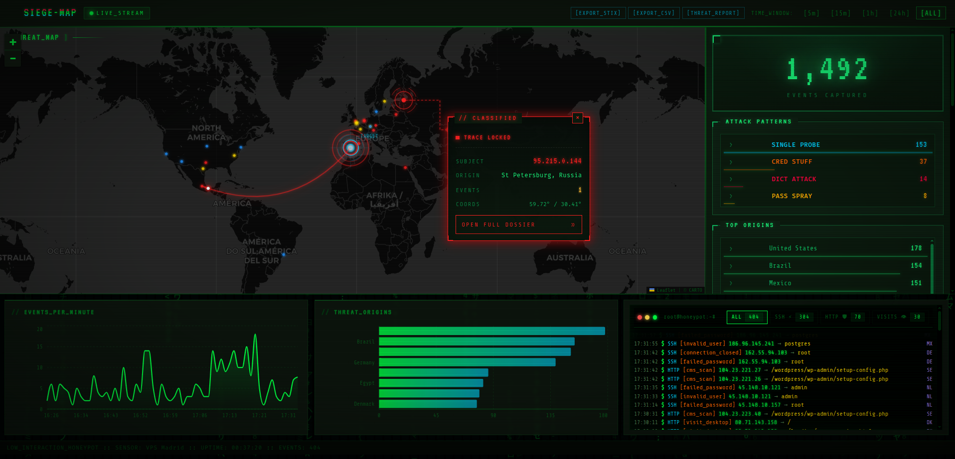 带有弧线和粒子的地图