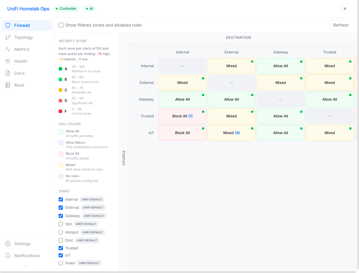 Firewall Matrix - Light Theme