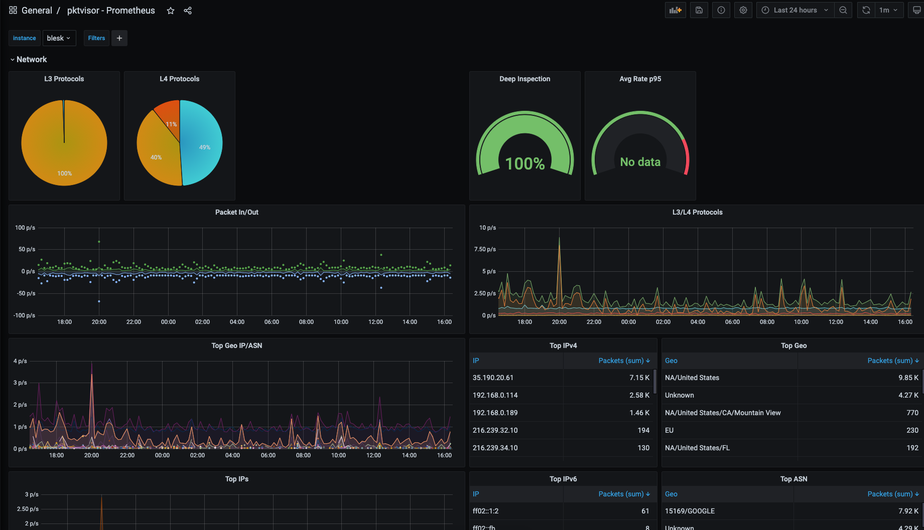 Grafana 仪表板图像 2