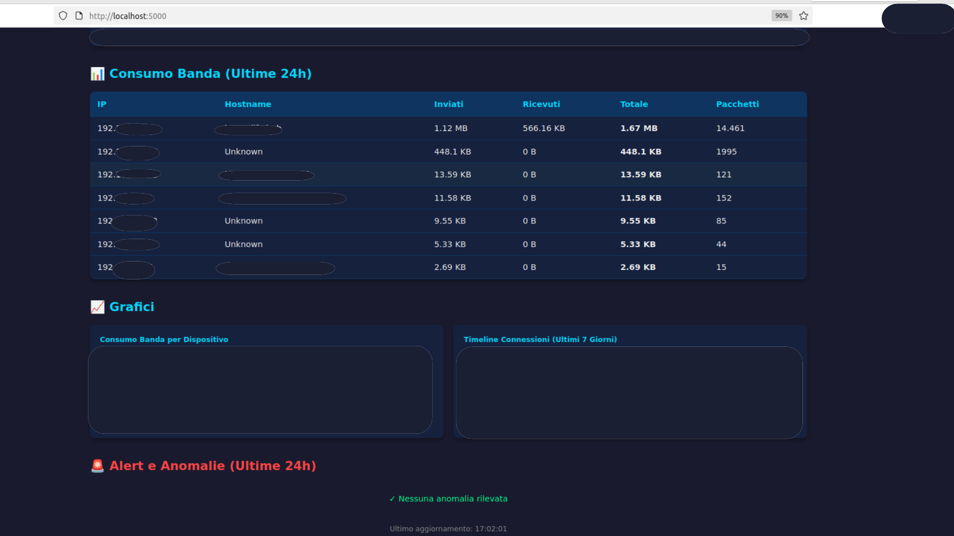 Bandwidth and Charts