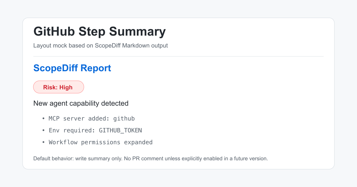 ScopeDiff GitHub Step Summary 布局模型