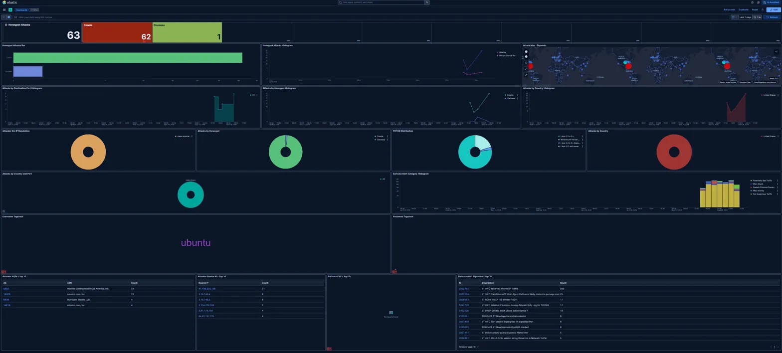 Kibana 仪表盘