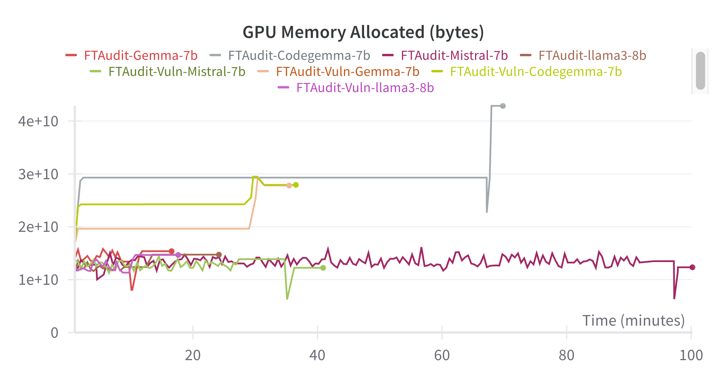 GPU Memory Usage