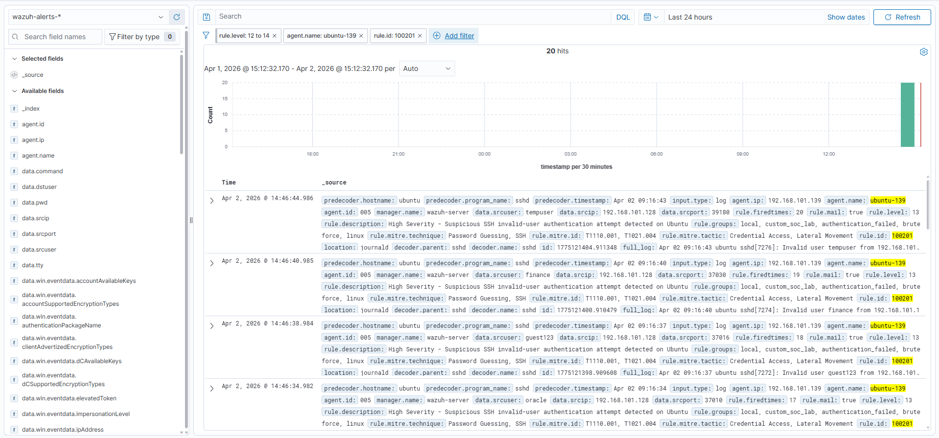 Ubuntu SSH 无效用户告警