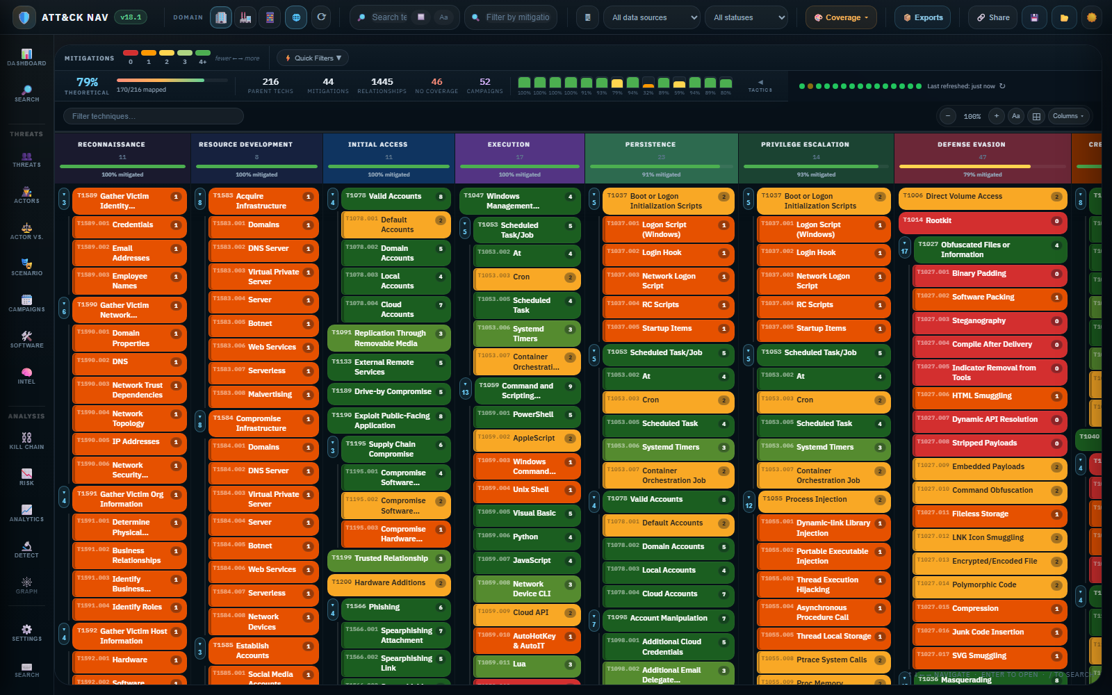 ATTACK-Navi matrix overview