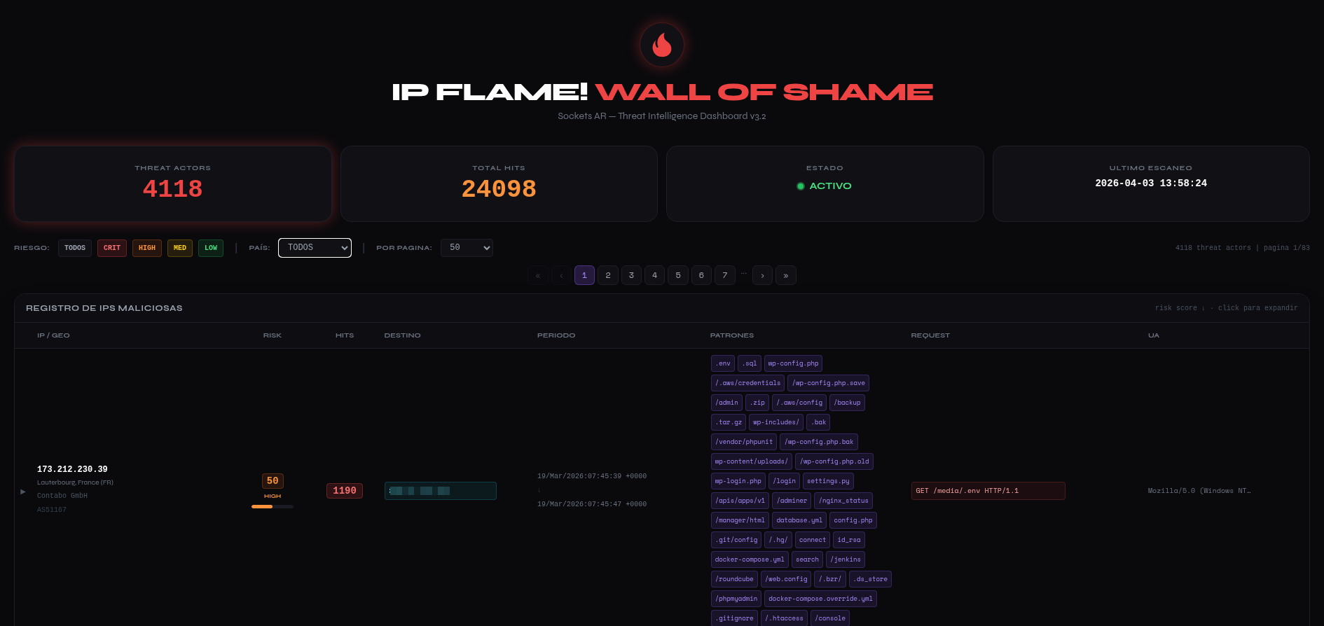 Wall of Shame - 概览