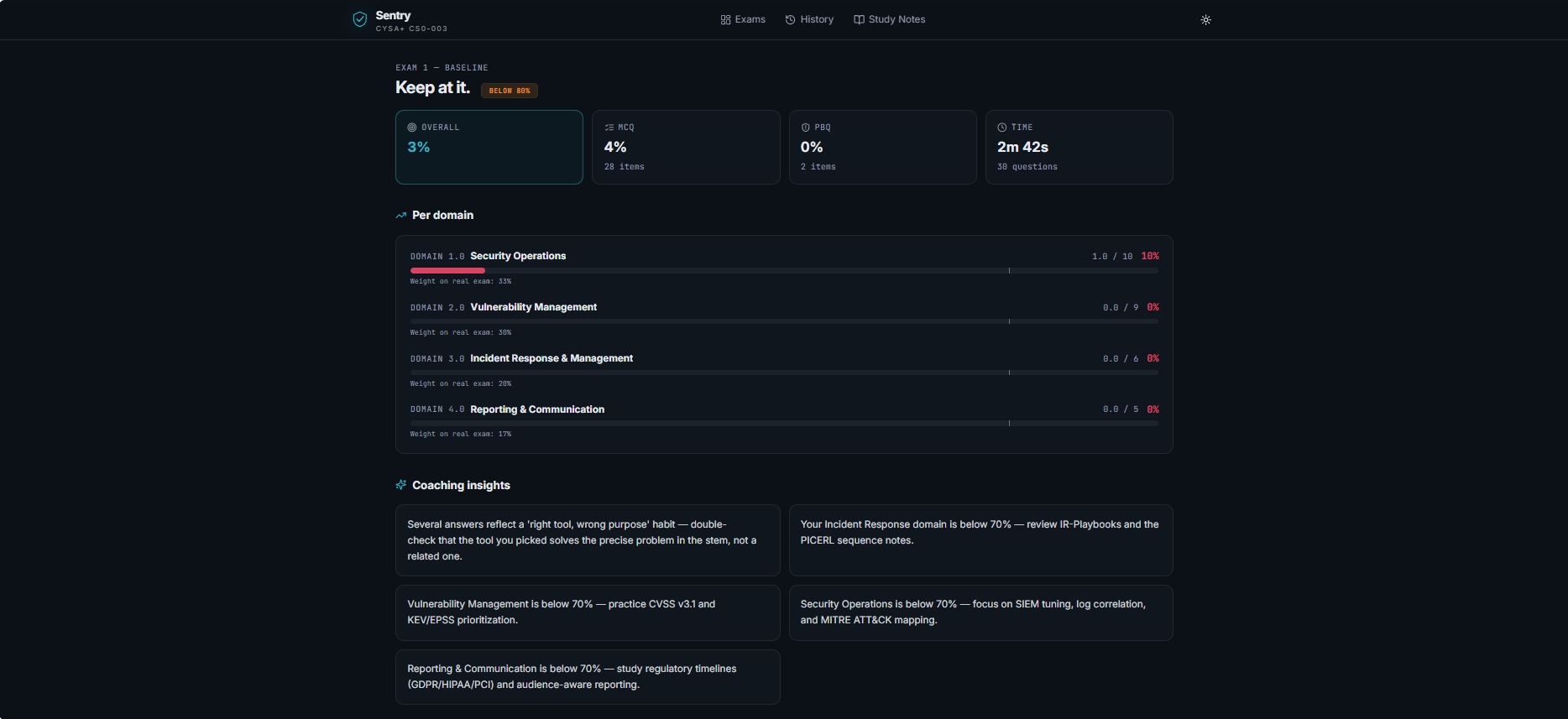 Results page with per-domain bars, MCQ/PBQ split, coaching insights