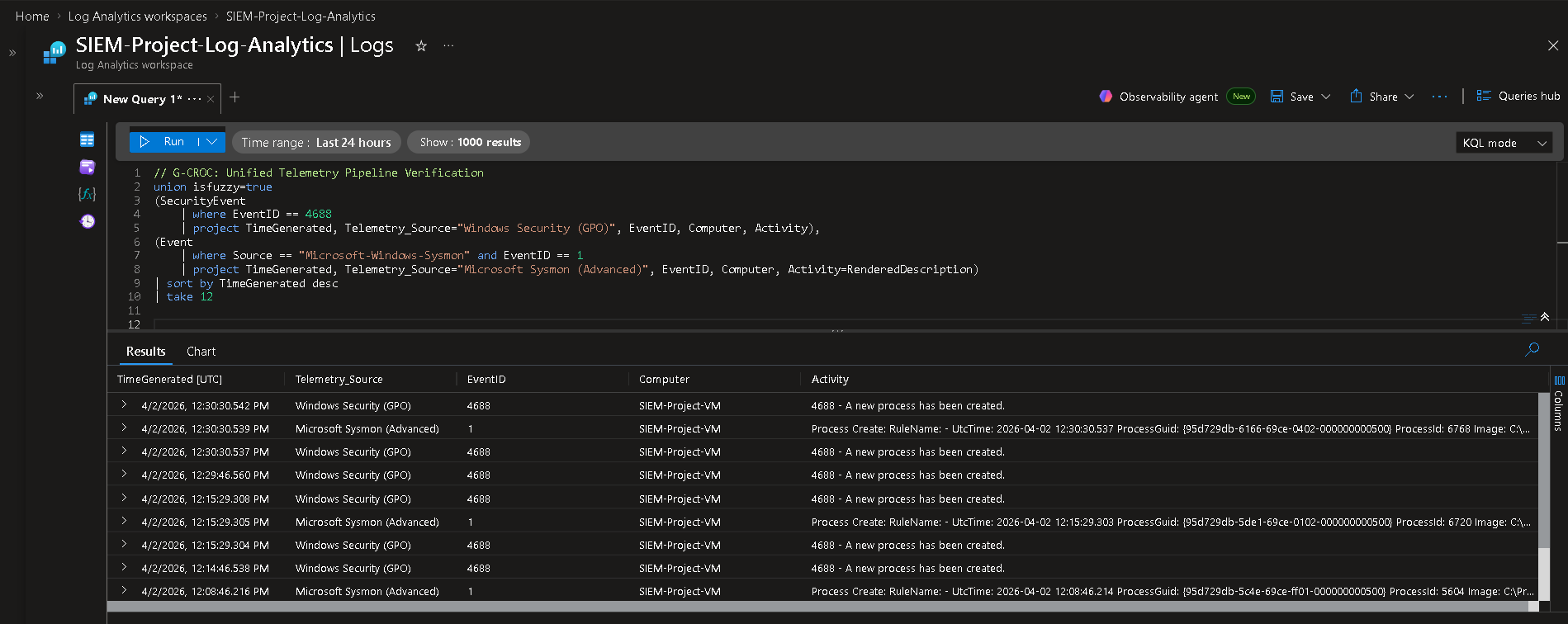 Log Analytics 遥测数据
