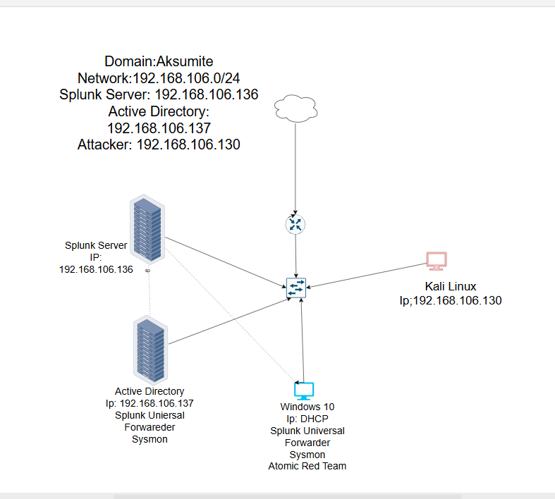 Network Diagram