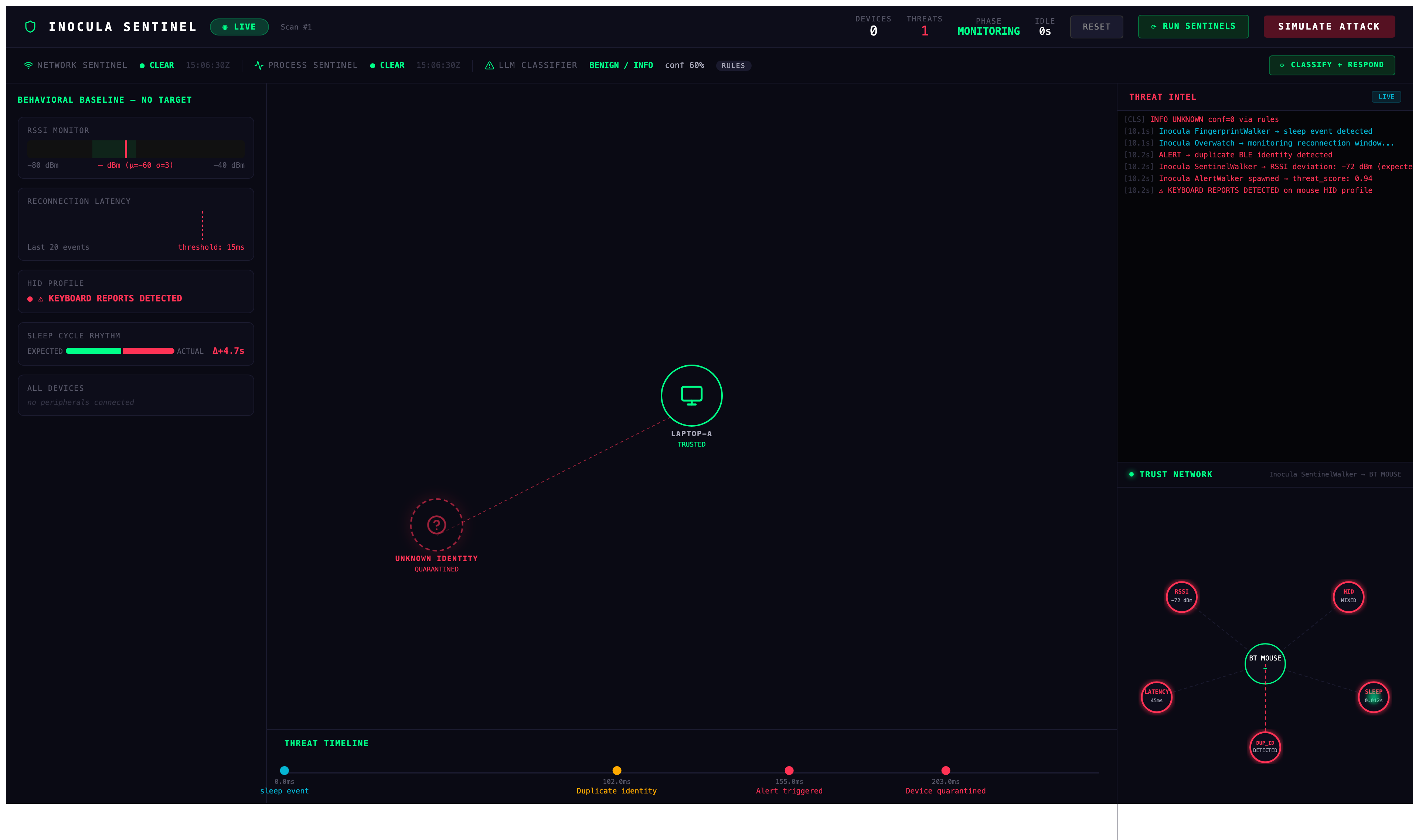 Attack detection phase