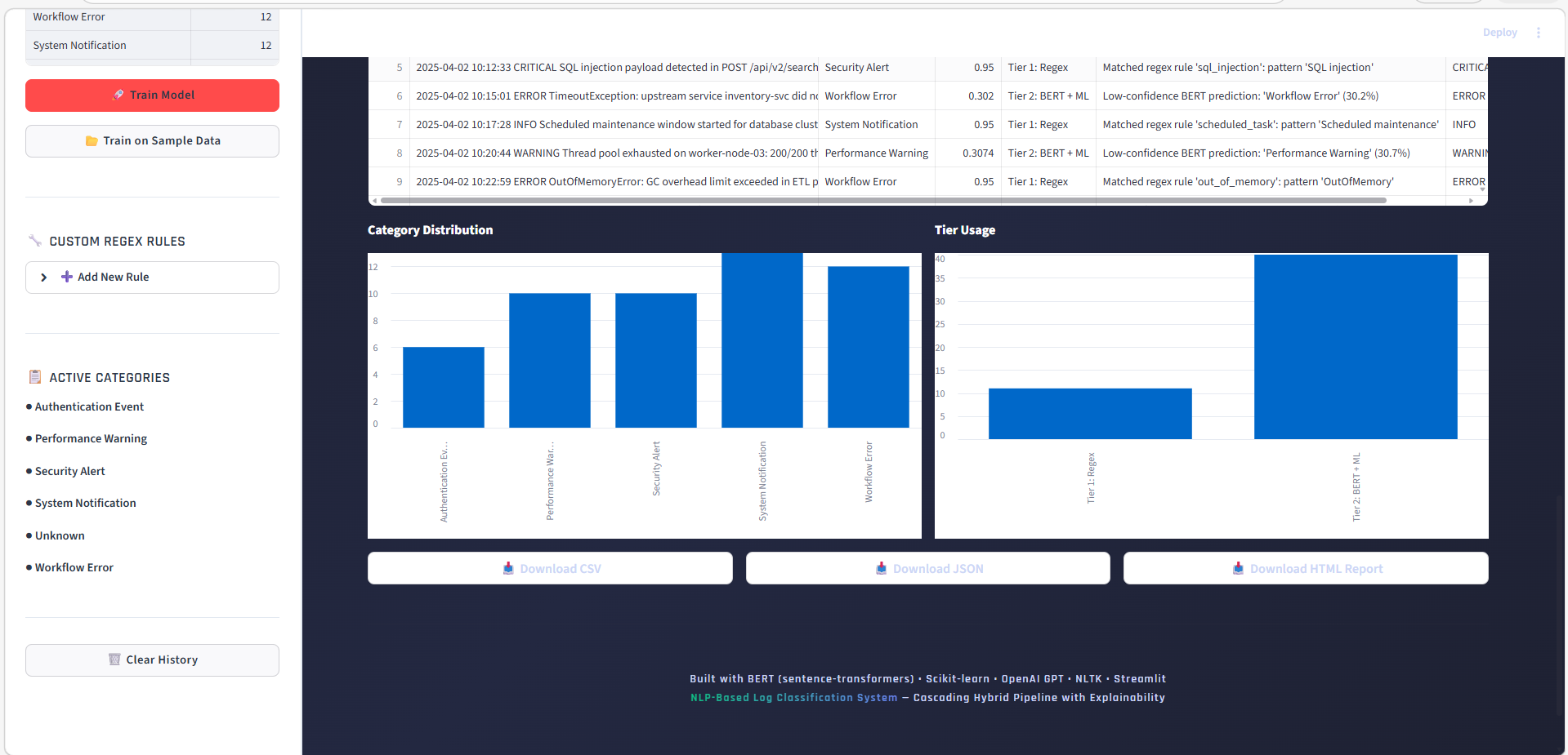 Batch Charts