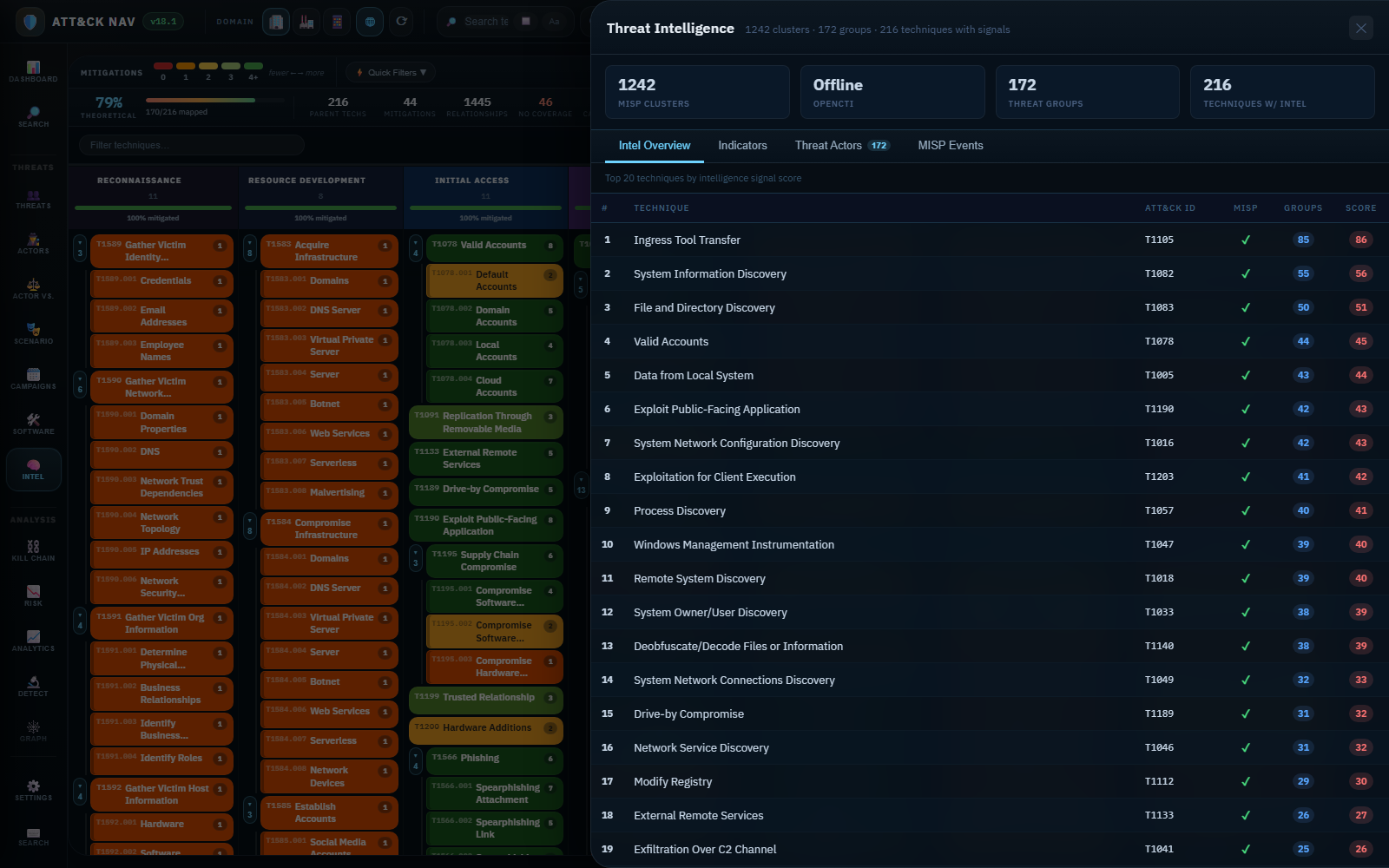 ATTACK-Navi threat intelligence panel
