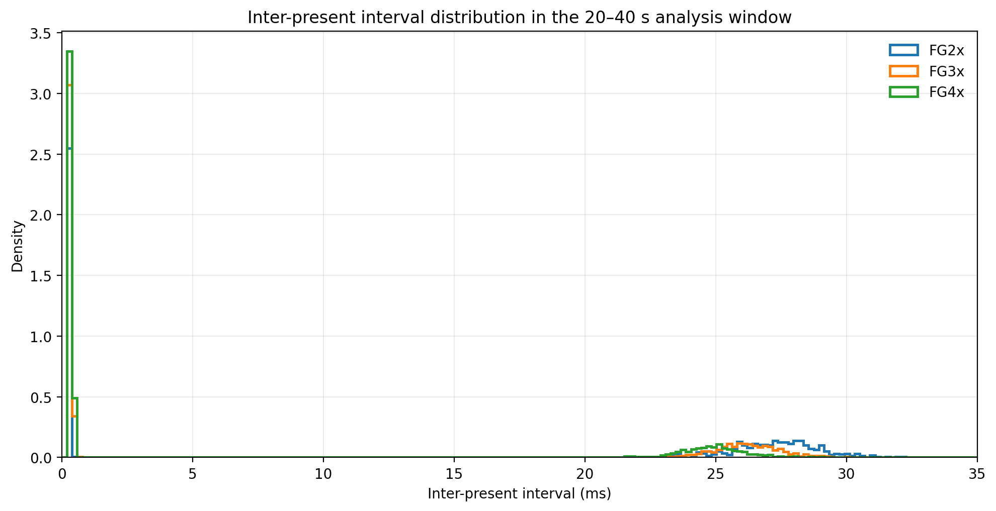 figure_2_delta_histogram