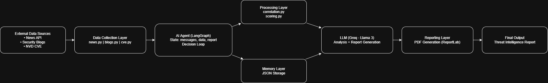Untitled Diagram drawio (1)